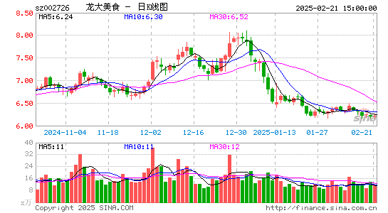 龙大美食