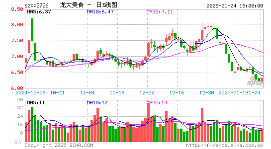 龙大美食