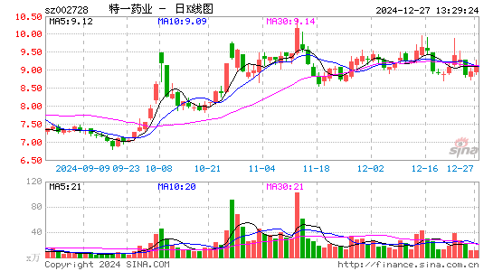 特一药业