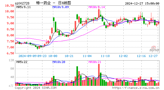 特一药业