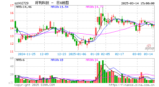 好利科技