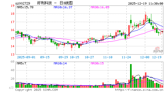 �����Ƽ�