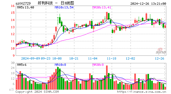 好利科技