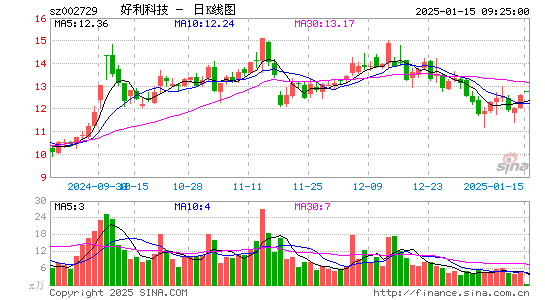 好利科技