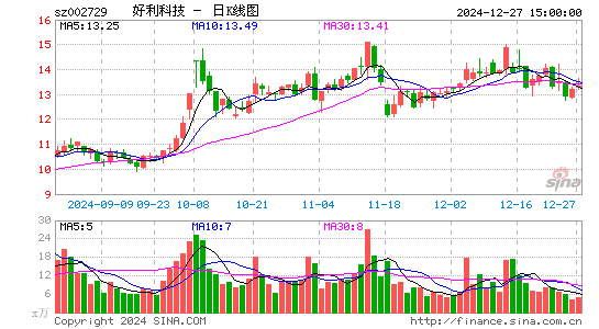 好利科技