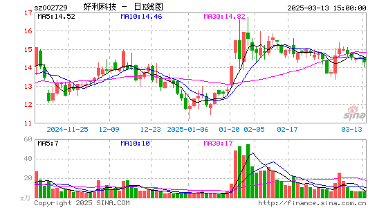 好利科技