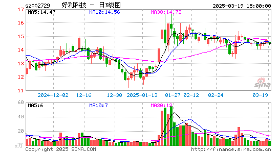 好利科技