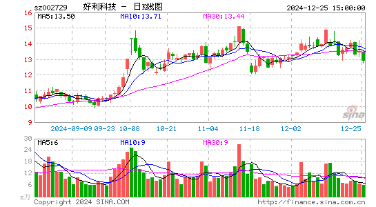 好利科技