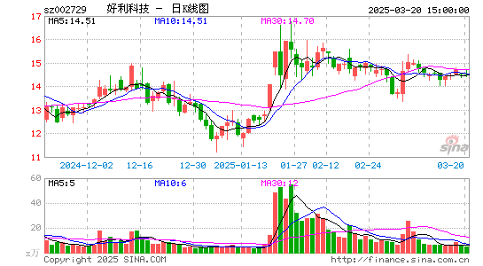 好利科技