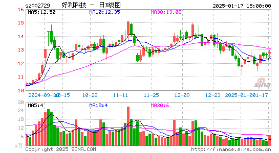 好利科技