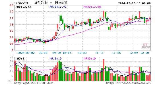 好利科技