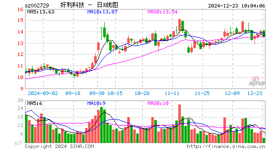 好利科技