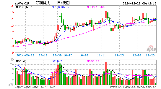 好利科技