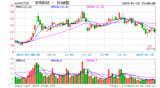 好利科技