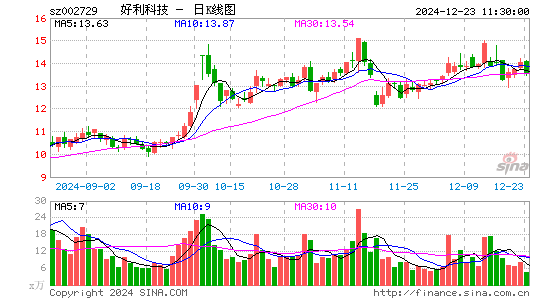 好利科技