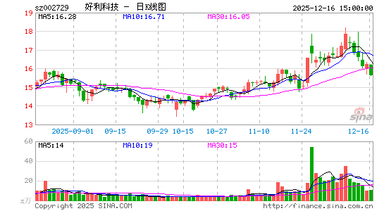 �����Ƽ�