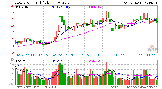 好利科技