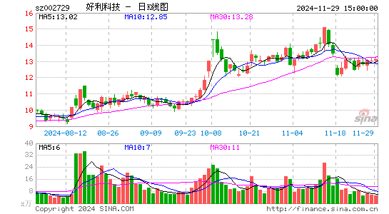 好利科技