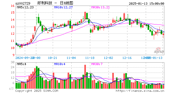 好利科技