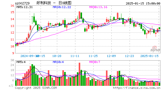 好利科技