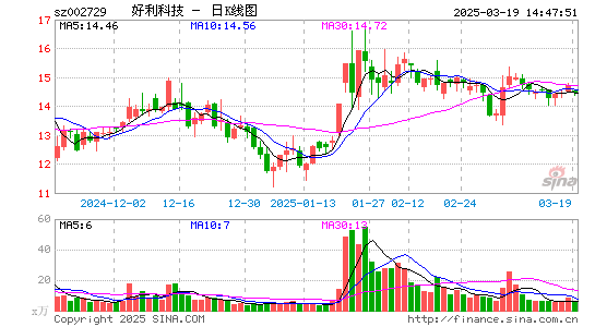 好利科技