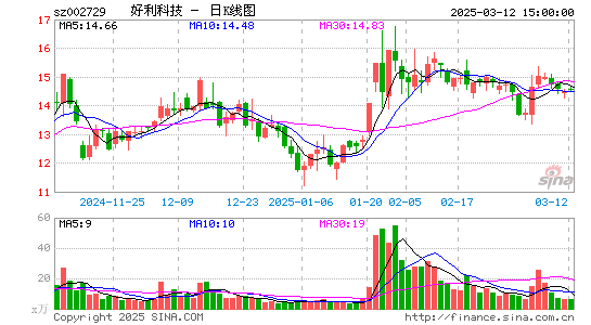 好利科技