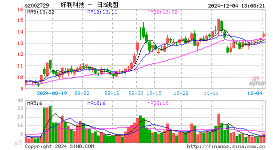 好利科技