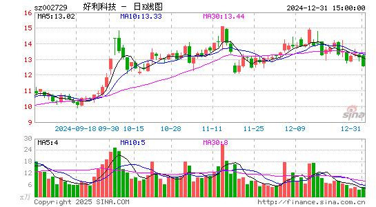 好利科技