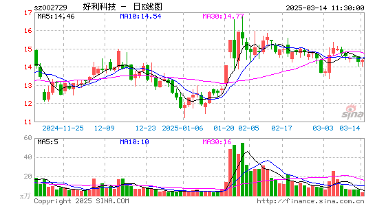 好利科技