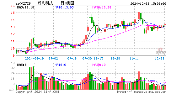 好利科技