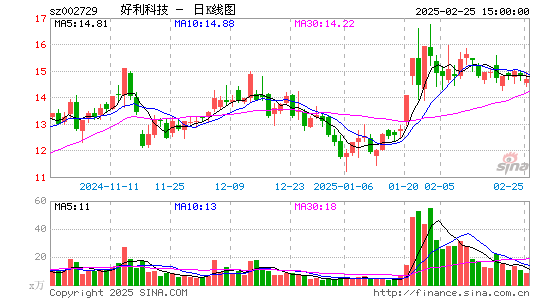 好利科技