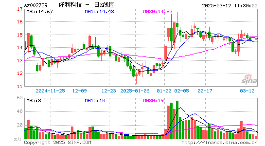 好利科技