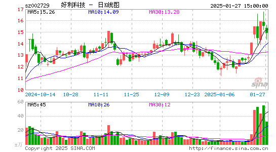 好利科技