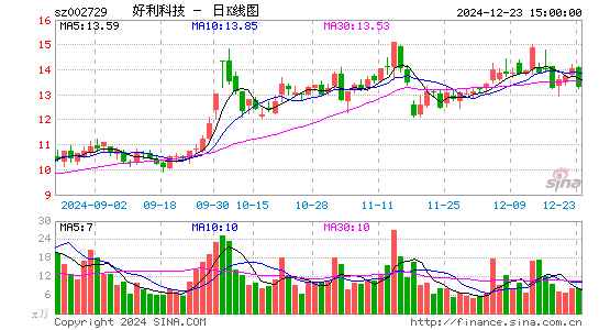 好利科技