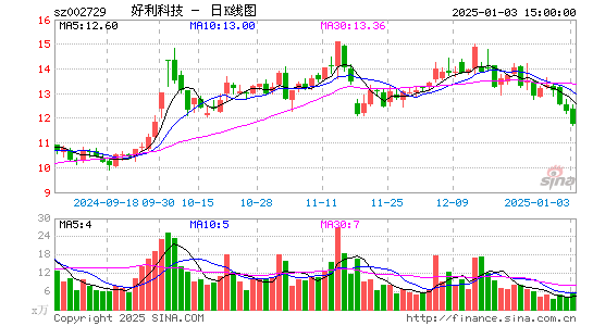 好利科技