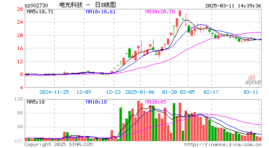 电光科技