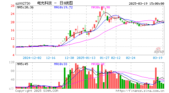 电光科技