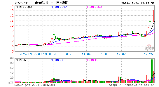 电光科技