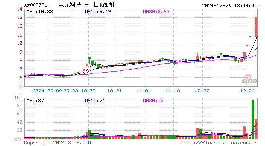 电光科技