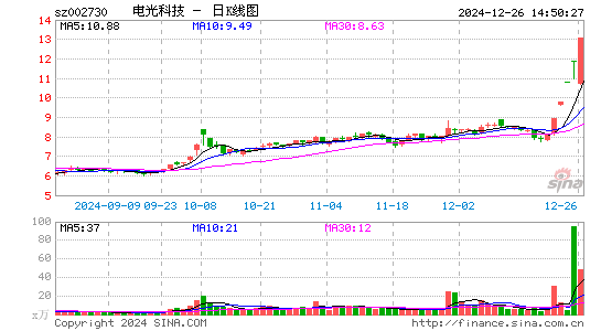 电光科技