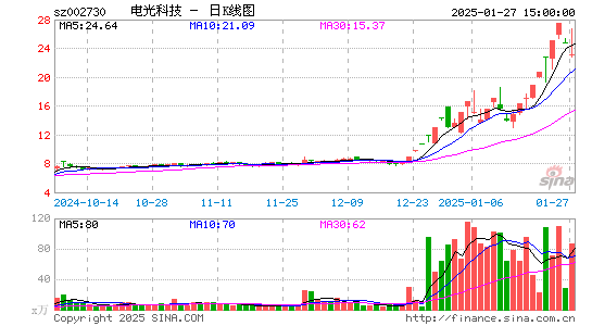 电光科技