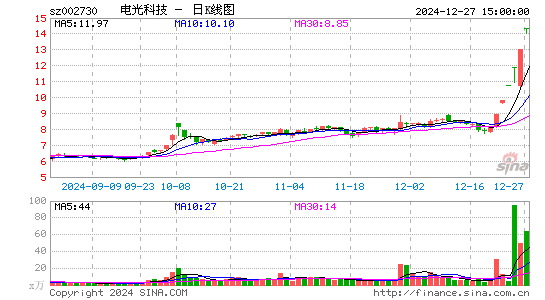 电光科技