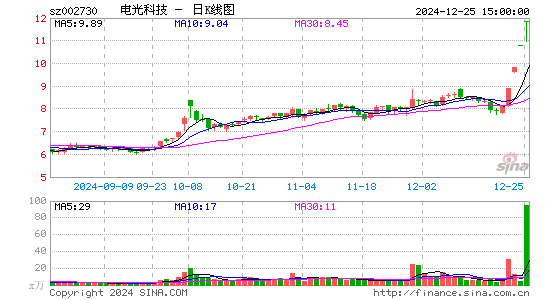 电光科技