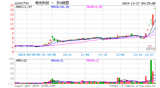 电光科技