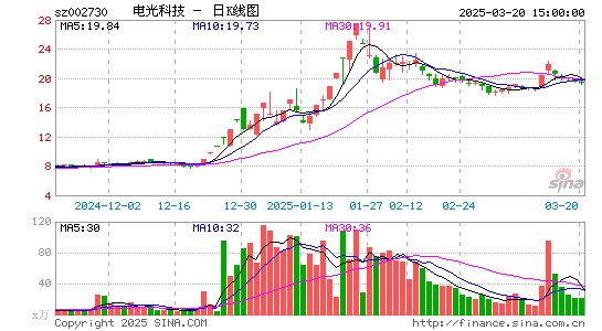 电光科技