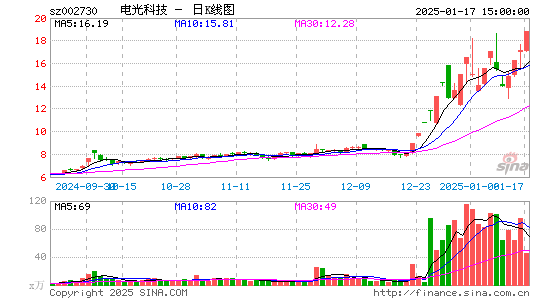 电光科技