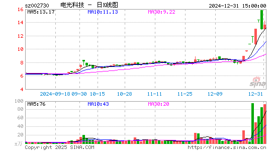 电光科技