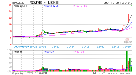 电光科技