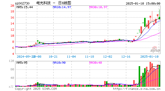 电光科技