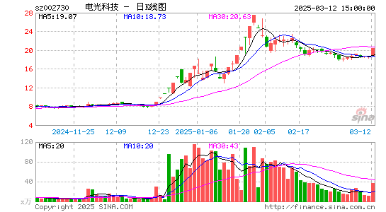 电光科技